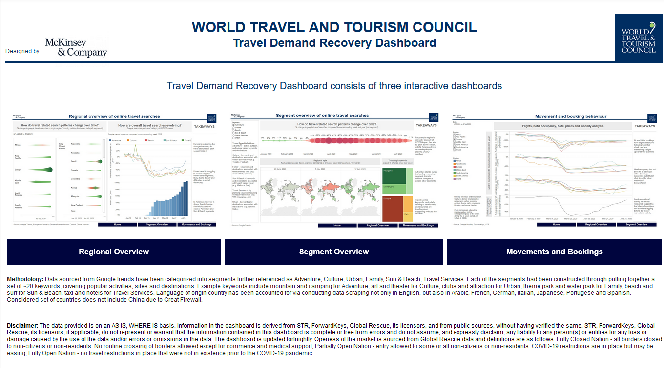 Travel Demand Recovery Dashboard