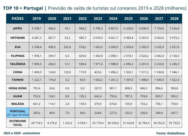 tabela-coreiasul-travelbi.jpg