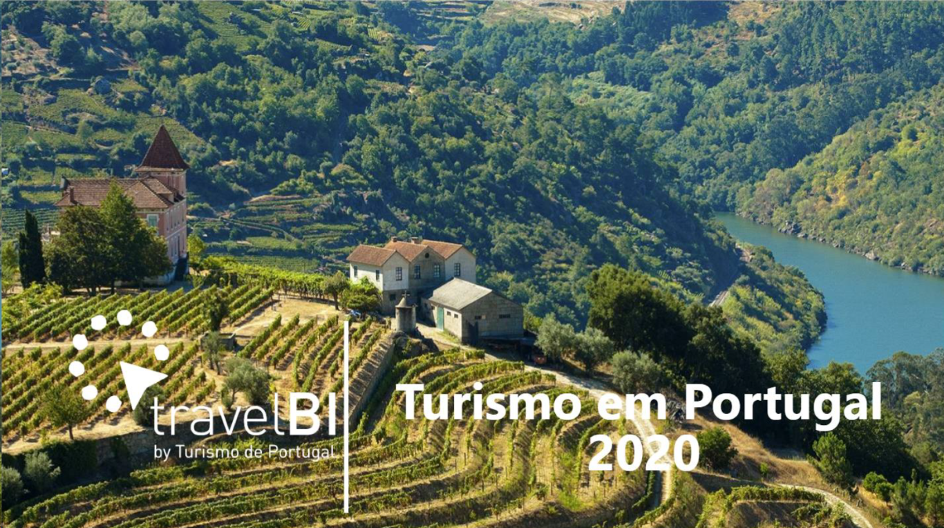 Turismo em Portugal | 2020