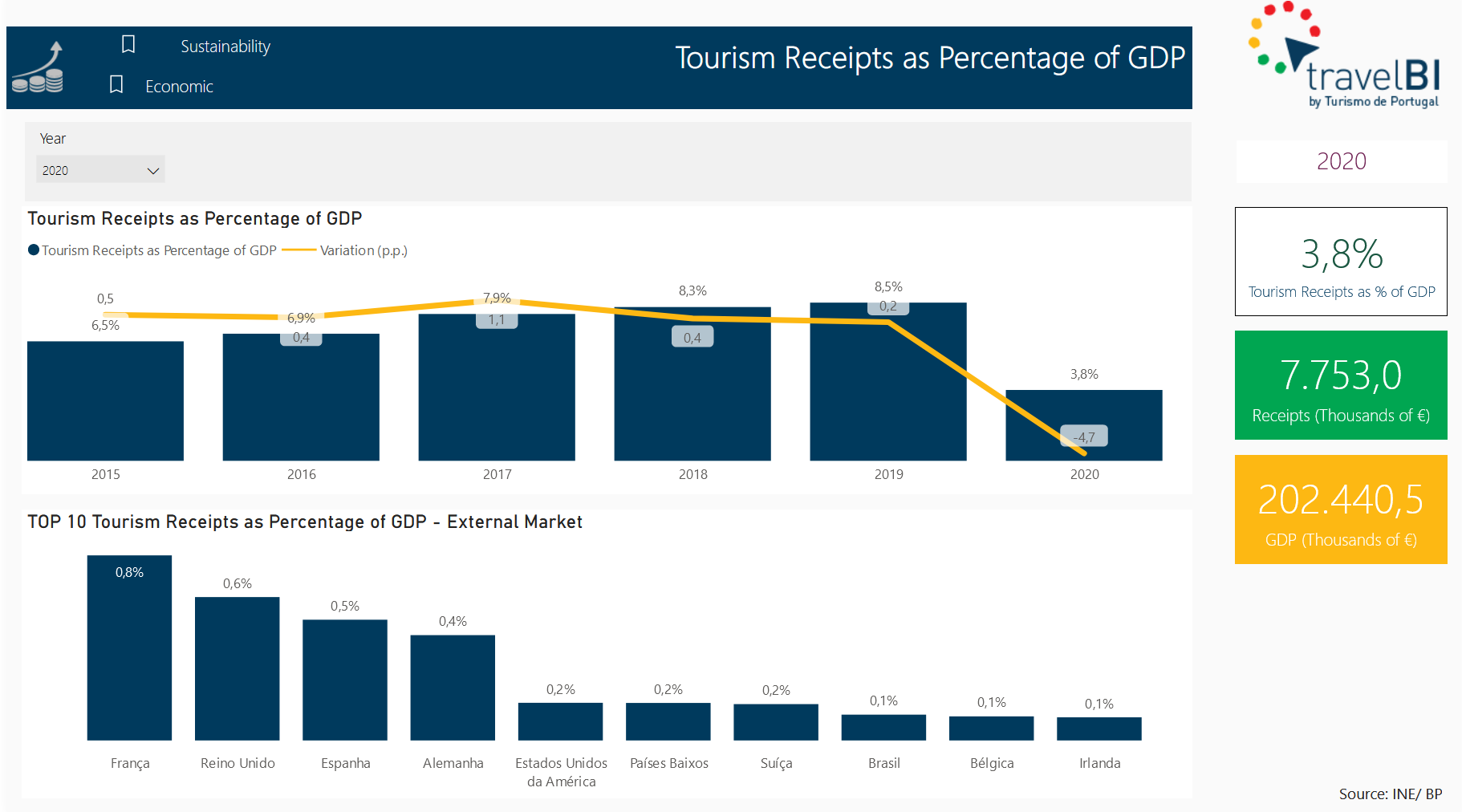 Tourism Receipts as Percentage of GDP