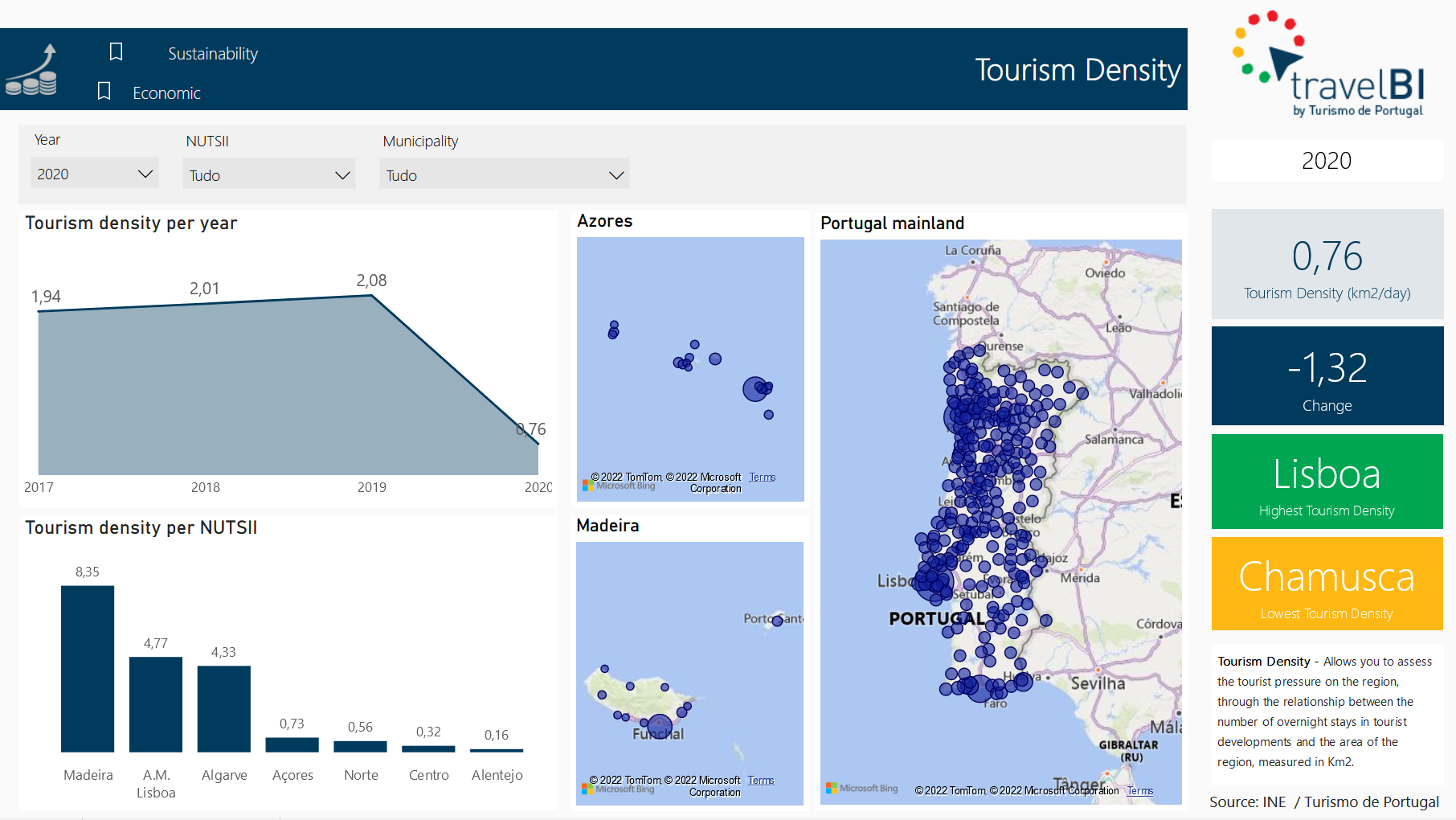 Tourism Density