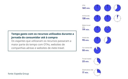 tempo-gasto-nos-websites.jpg